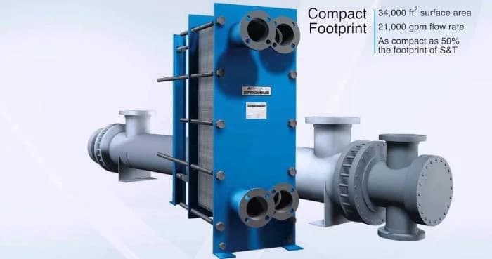Plate heat exchangers